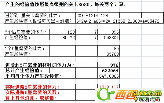 雷霆战机90级升级攻略 升阶材料、体力、经验统计图