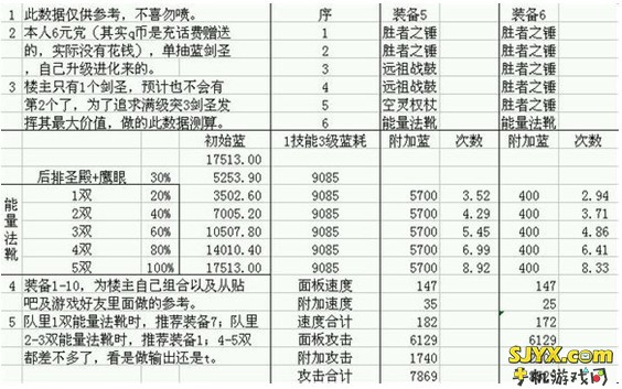 全民英雄剑圣出装攻略、全民英雄满级剑圣出装教程