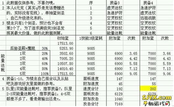 全民英雄剑圣出装攻略、全民英雄满级剑圣出装教程