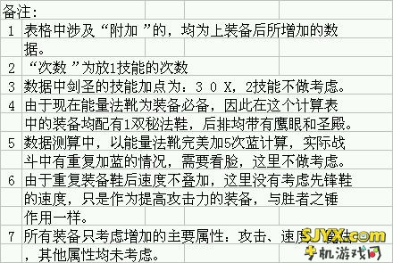 全民英雄剑圣出装攻略、全民英雄满级剑圣出装教程