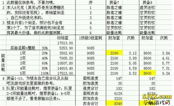 全民英雄剑圣出装攻略、全民英雄满级剑圣出装教程