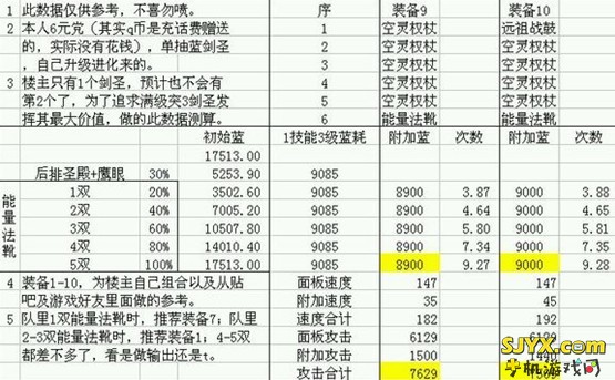 全民英雄剑圣出装攻略、全民英雄满级剑圣出装教程