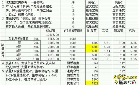 全民英雄剑圣出装攻略、全民英雄满级剑圣出装教程