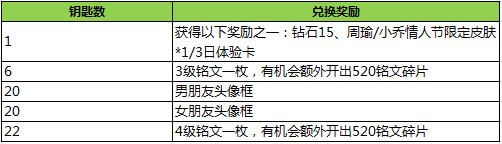 王者荣耀2017情人节活动汇总 获取永久皮肤