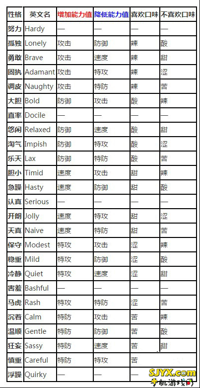 个性决定一生 口袋妖怪复刻精灵性格系统一览