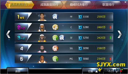 NBA范特西王朝之路技巧