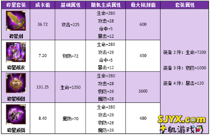 伏魔者攻略之沉没在海底的那些神装