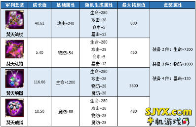 伏魔者攻略之沉没在海底的那些神装