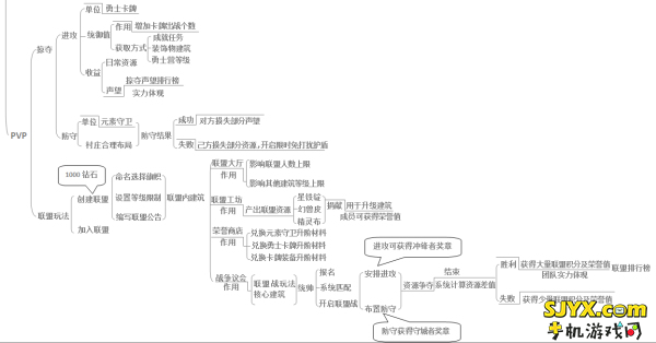 魔灵保卫者之PVP玩法解析