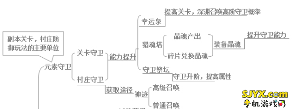 魔灵保卫者之魔灵守卫篇