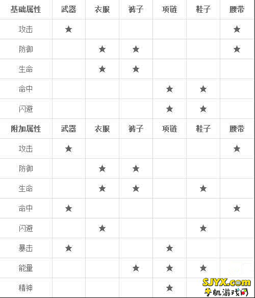 时空猎人史诗装备怎么样 装备强化属性分享