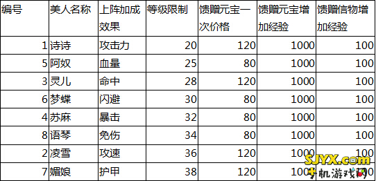 塔防无双美人系统