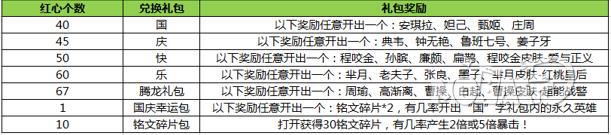 王者荣耀国庆有什么活动_王者荣耀国庆活动汇总